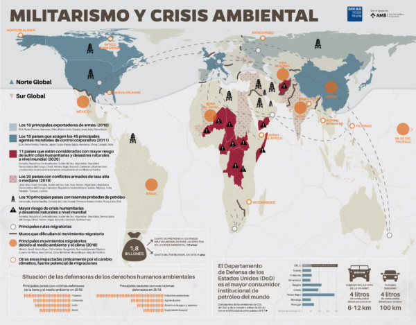 Crisis climtica y militarismo: Los pases del Norte global son los que ms armas exportan y ms contaminan