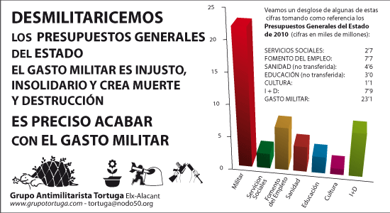  Los intereses detrs del aumento del gasto militar en Espaa